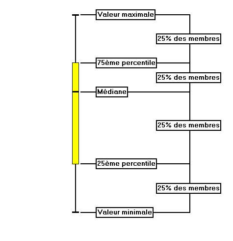 Exemple d'une série de EPSgrammes